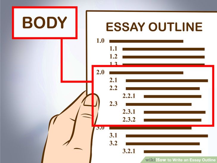 Main (Controlling) Idea of the essay: Three main points of argument (1).