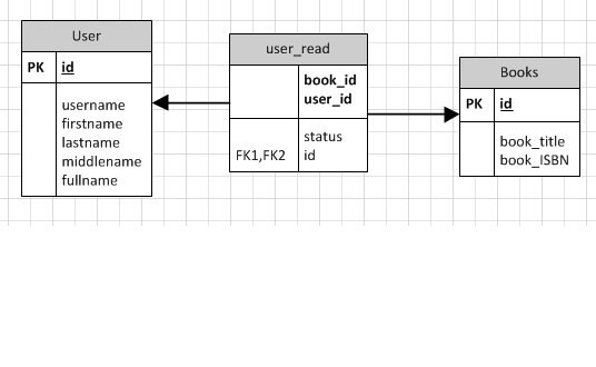 Book database