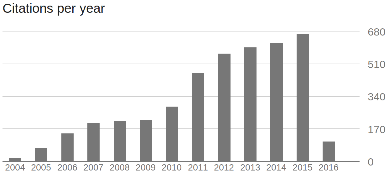 Dissertation citation