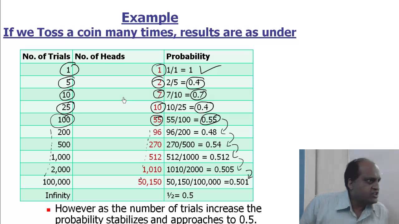 Probability and statistics i