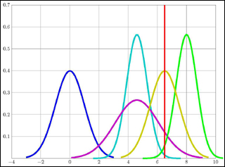 Probability in statistics